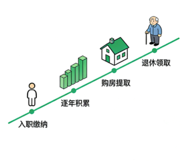 南京离职后住房公积金断交：全面影响分析与关键应对指南
